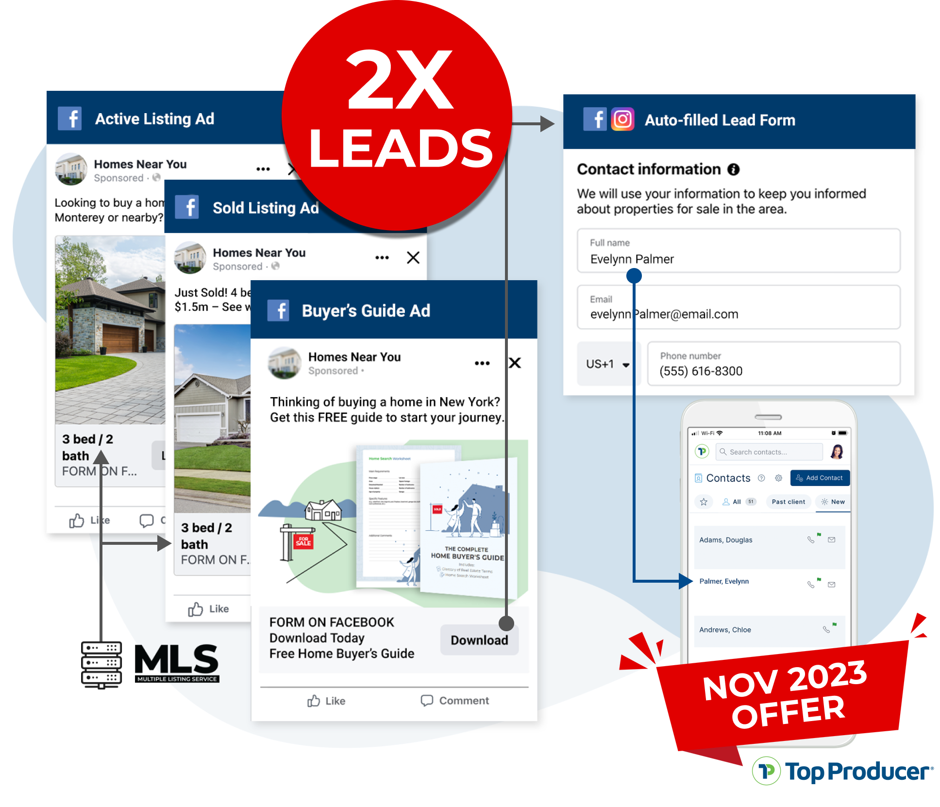 SC ad - double your leads